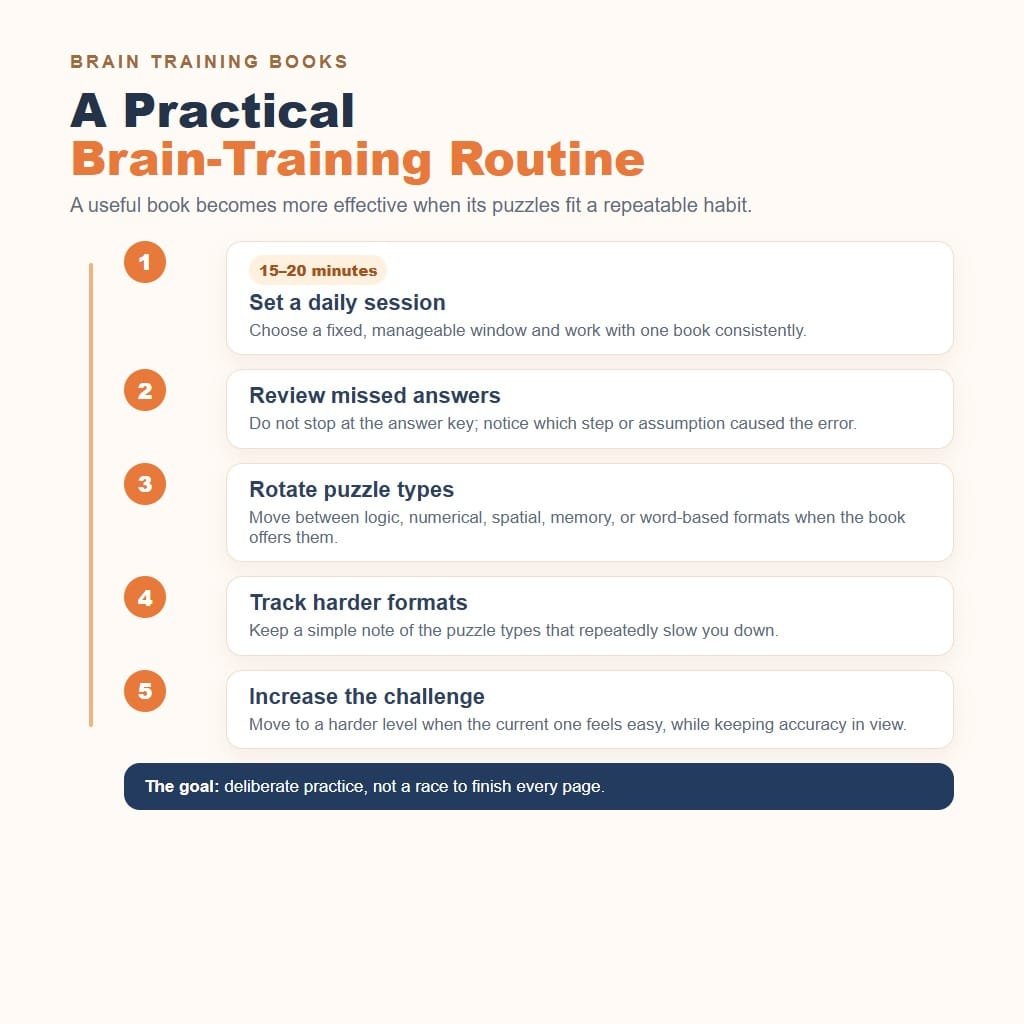 Brain training books daily routine with a 15 to 20 minute session and review