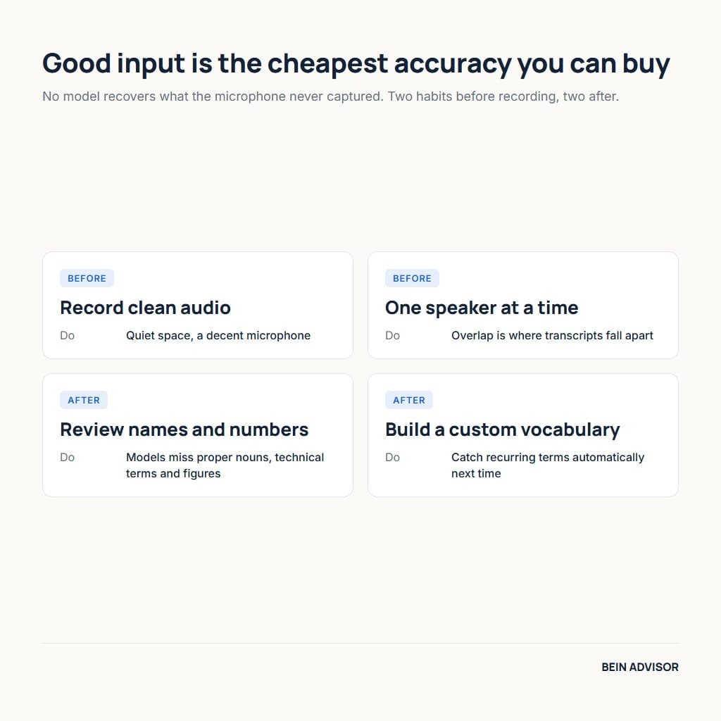 Four habits for better AI transcription results: clean audio, one speaker at a time, reviewing names and numbers, and a custom vocabulary