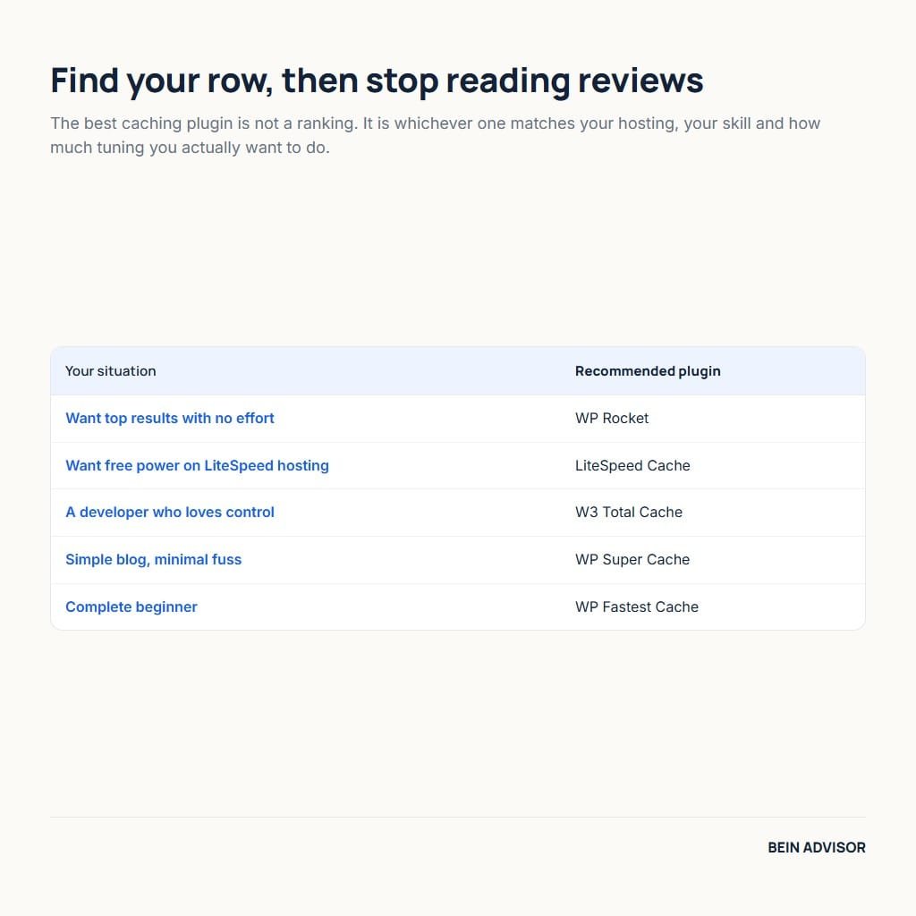Matching caching plugins to your situation, from a complete beginner to a developer who wants deep control