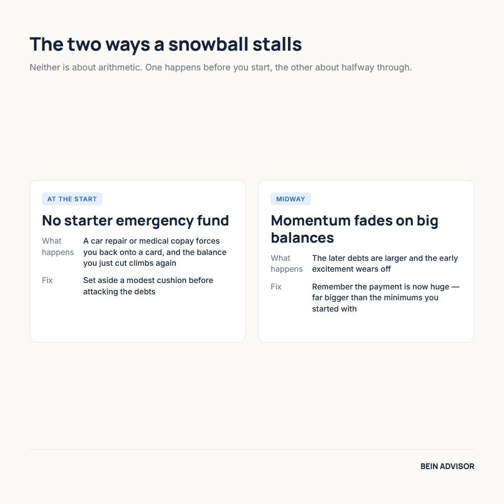 The two mistakes that stall the debt snowball method: no starter emergency fund and lost momentum on larger balances