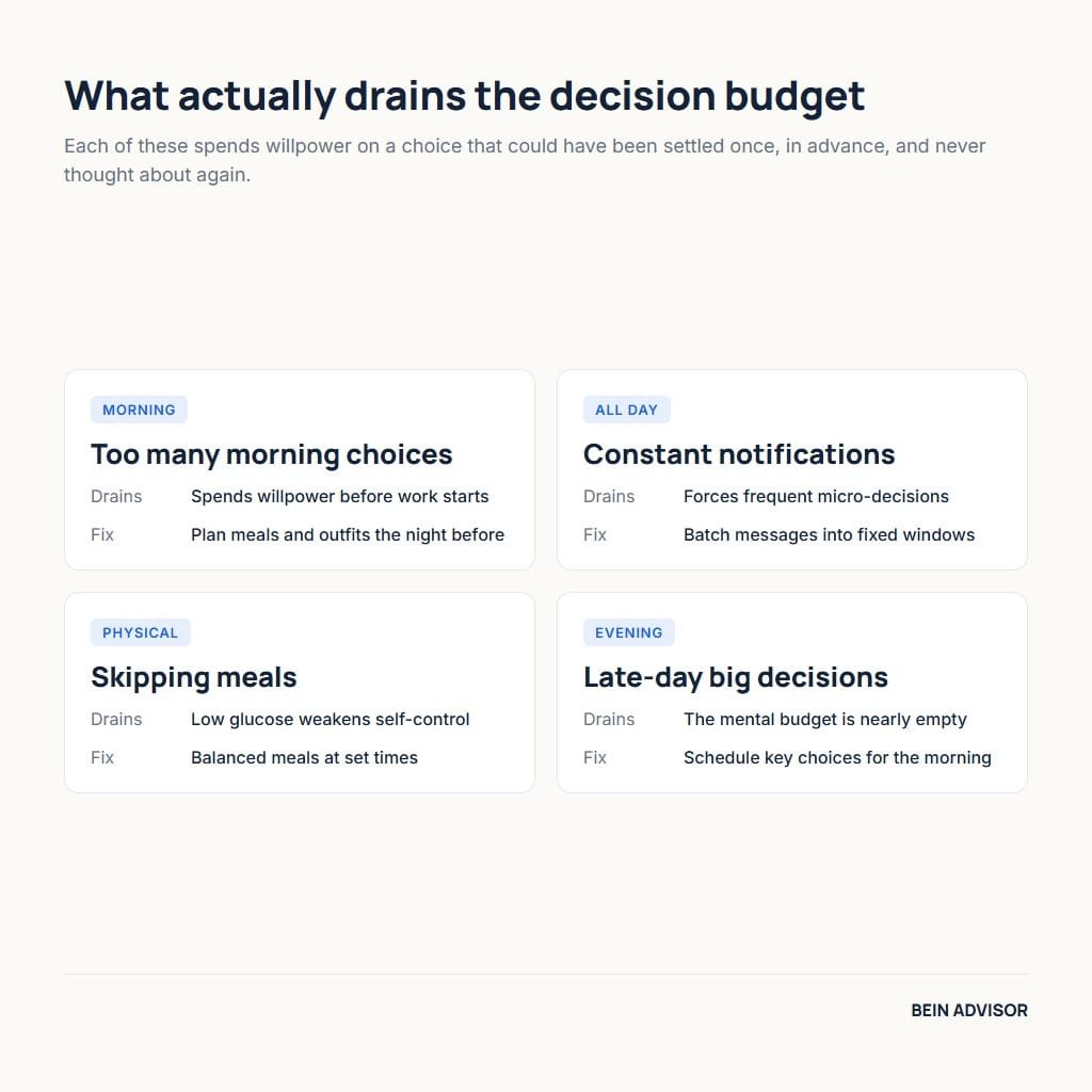 Four common decision fatigue triggers and the fix for each
