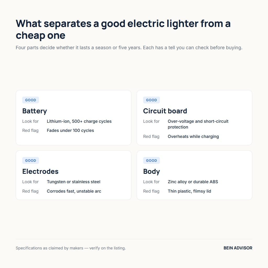 Quality benchmarks for an electric lighter: battery, circuit, electrodes, body