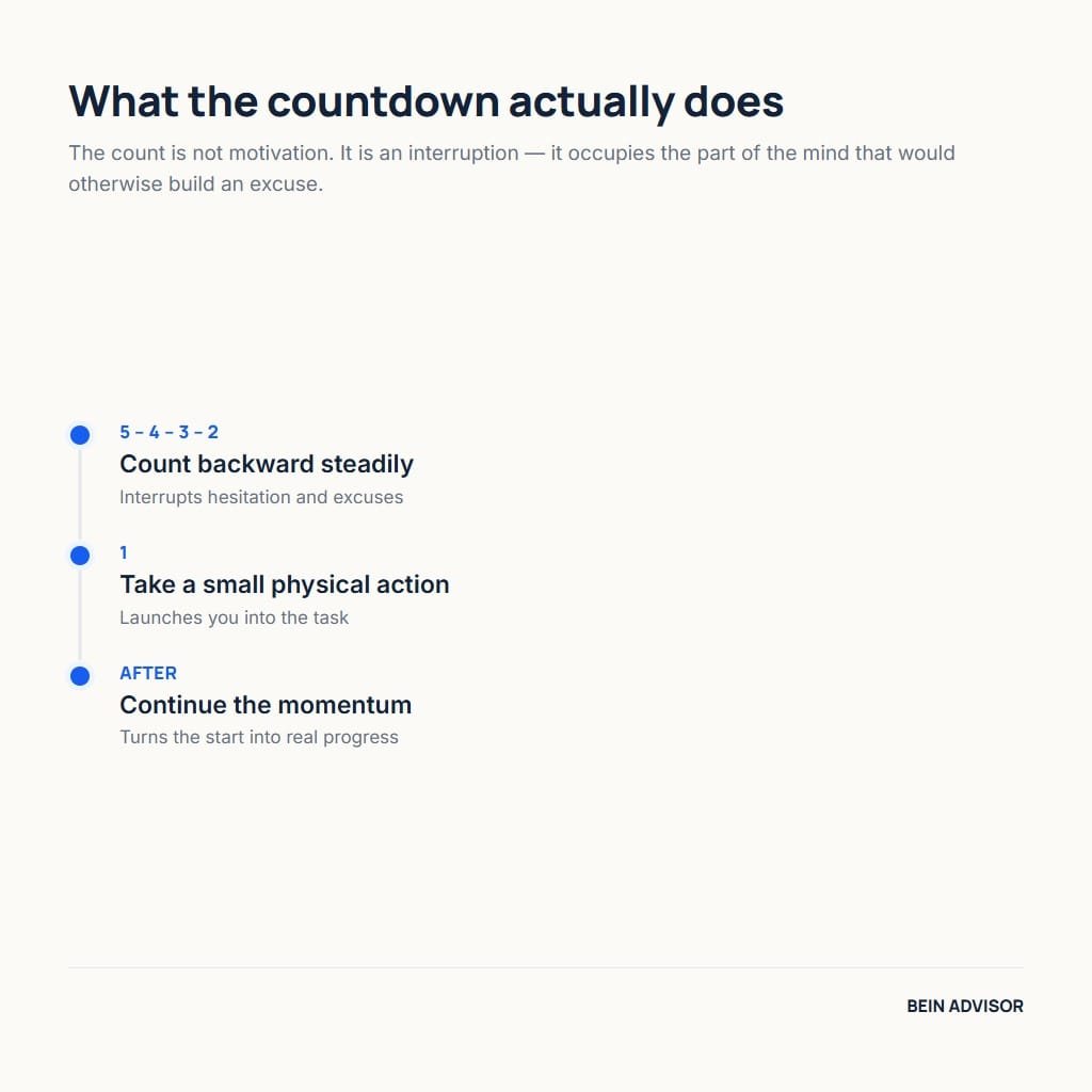 What the 5 second rule countdown does at each step