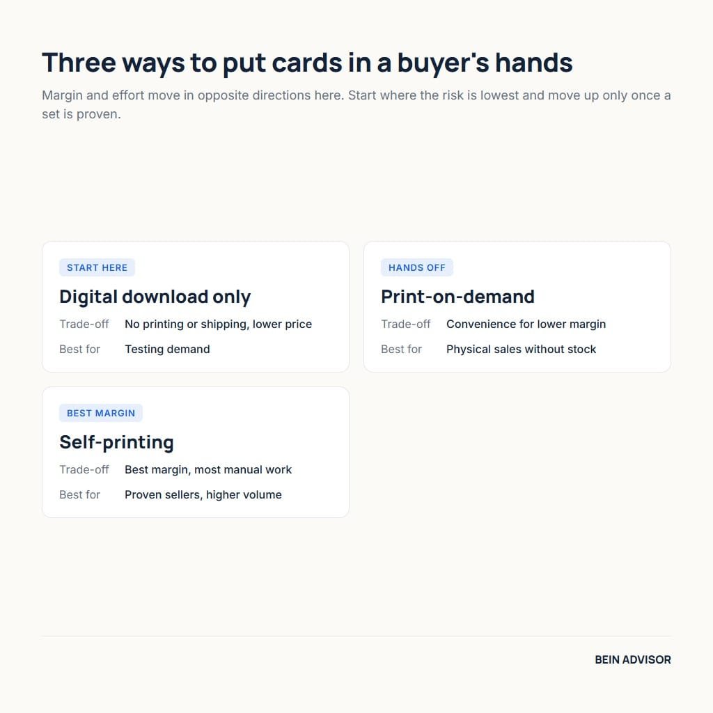 Digital, print-on-demand and self-printing compared for a flashcard business