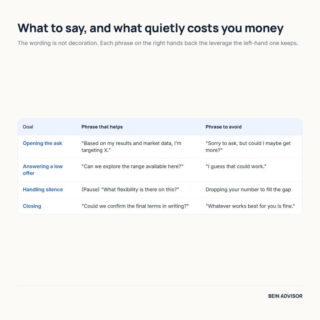Salary negotiation phrases that help and phrases to avoid when opening the ask, answering a low offer, handling silence and closing