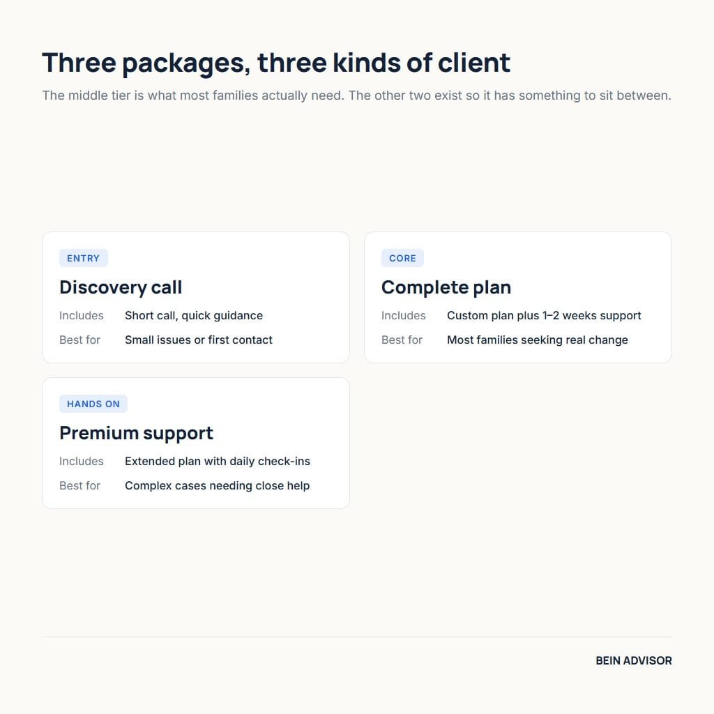 Three sleep consulting packages compared by what each includes