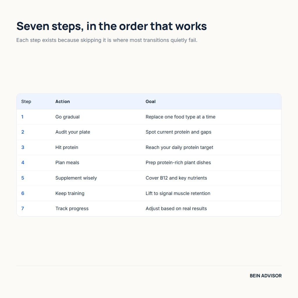 Seven steps for a smooth vegan transition, from going gradual to tracking progress
