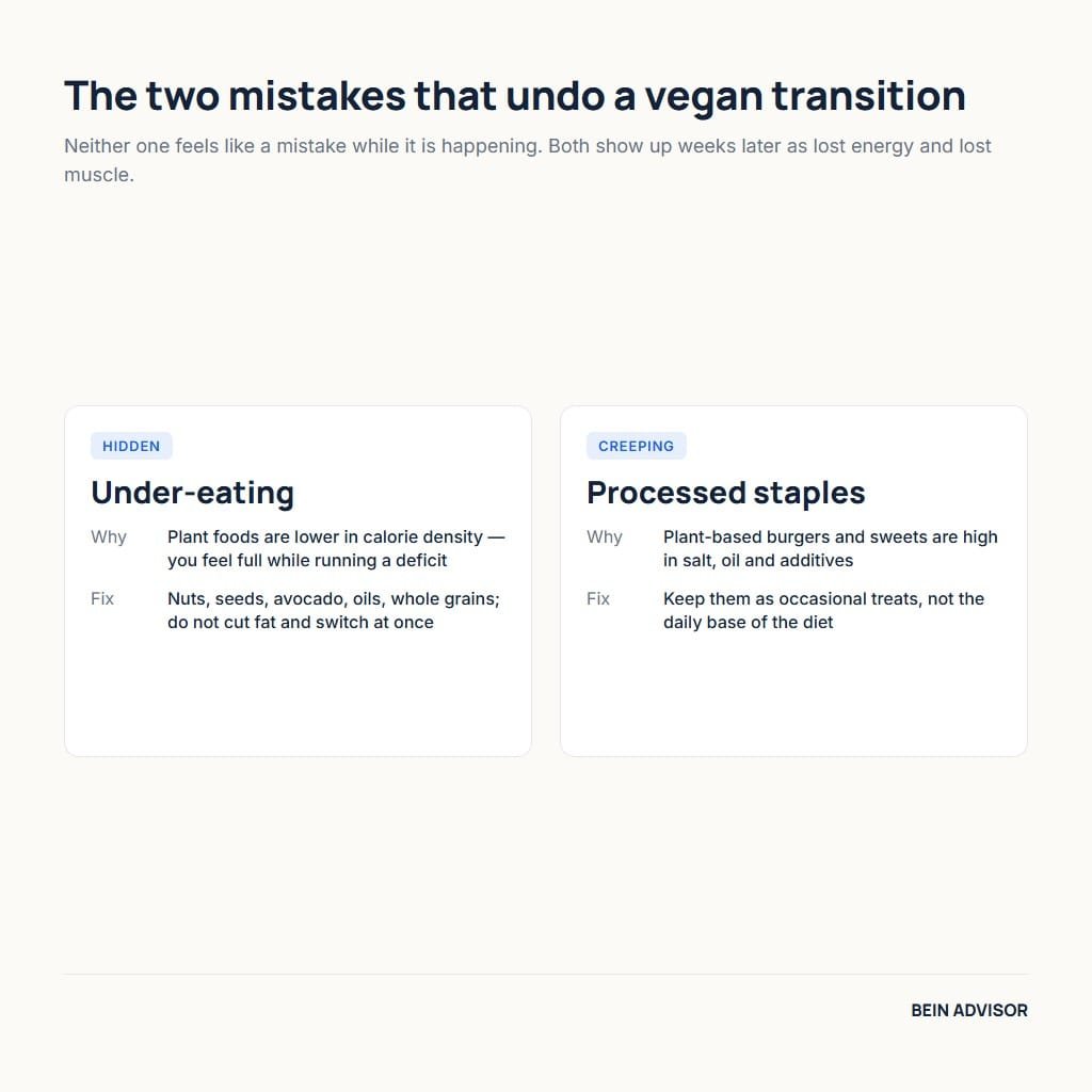 The two mistakes that undo a vegan transition: under-eating and relying on processed vegan food