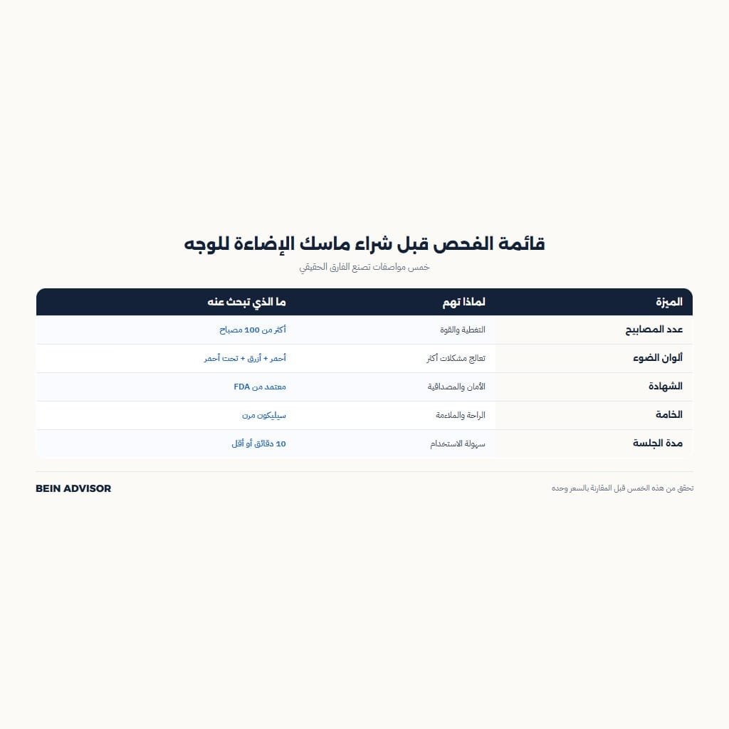 قائمة الفحص قبل شراء ماسك الإضاءة للوجه