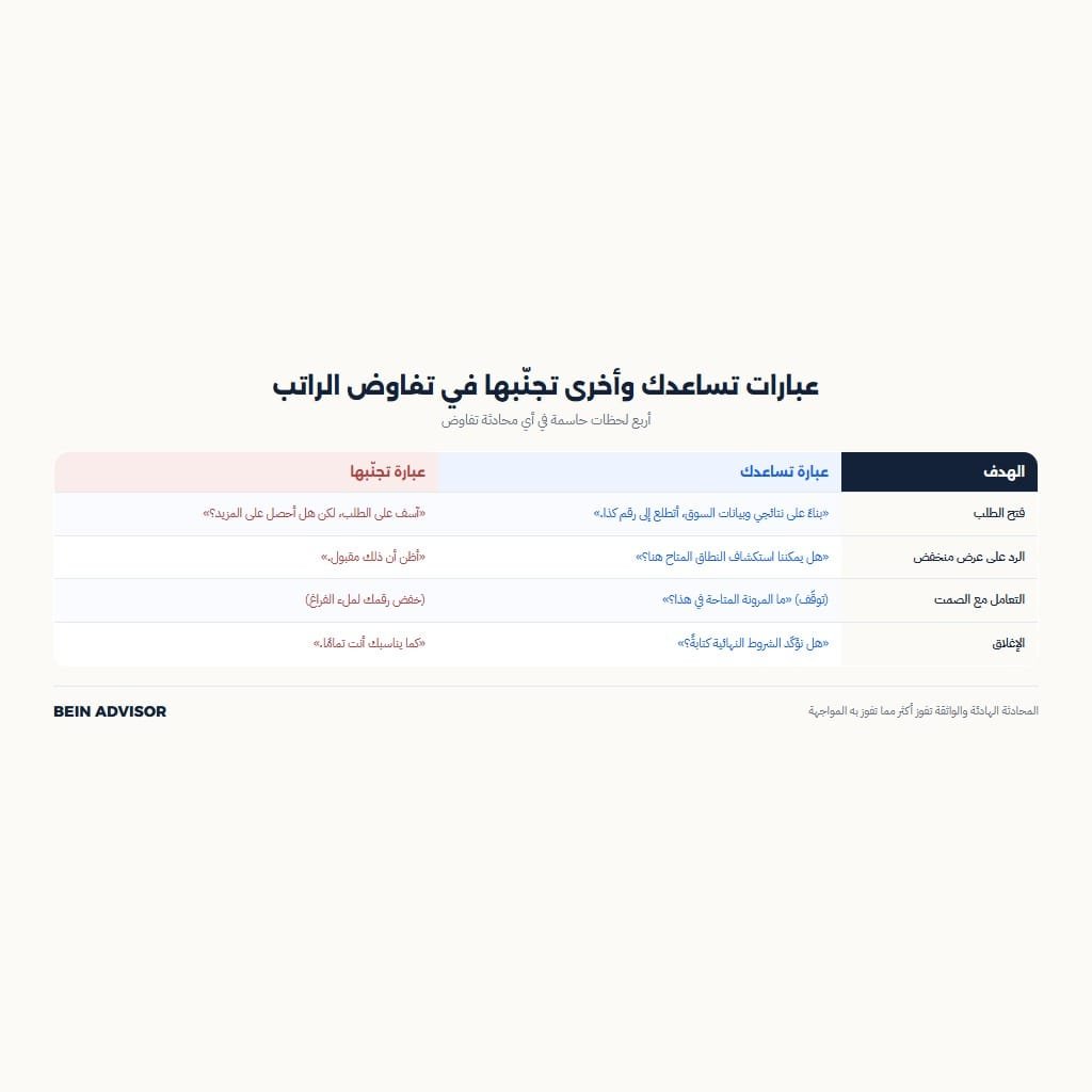 عبارات تساعدك وأخرى تجنّبها أثناء التفاوض على الراتب