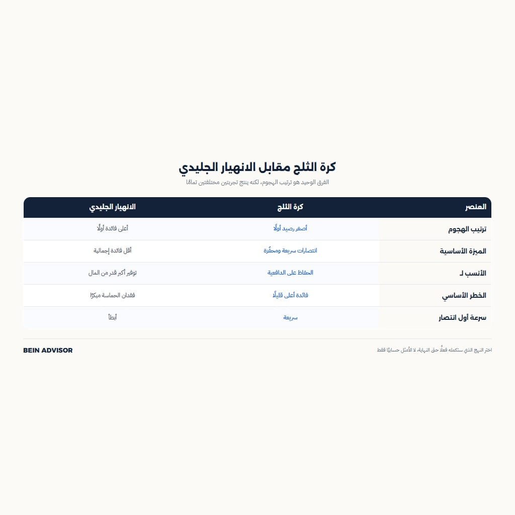 إنفوجرافيك يقارن بين طريقة كرة الثلج وأسلوب الانهيار الجليدي لسداد الديون