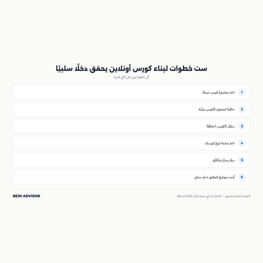 إنفوجرافيك ست خطوات لبناء كورس أونلاين يحقق دخلًا سلبيًا