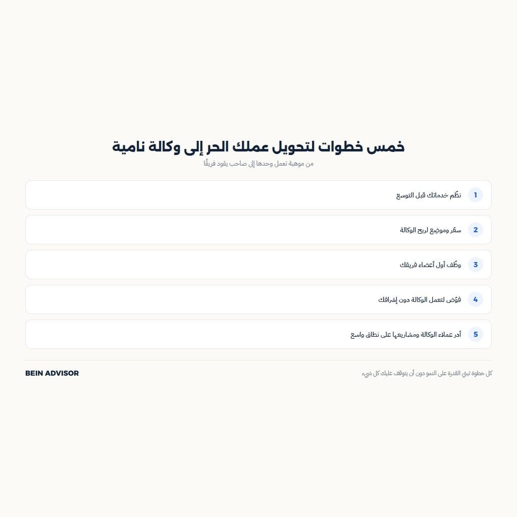 إنفوجرافيك خمس خطوات لتحويل العمل الحر إلى وكالة نامية