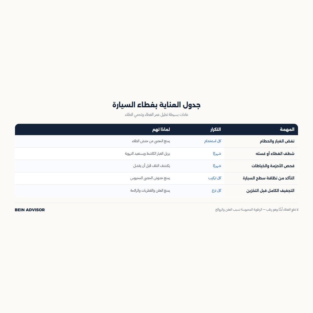جدول العناية بغطاء السيارة