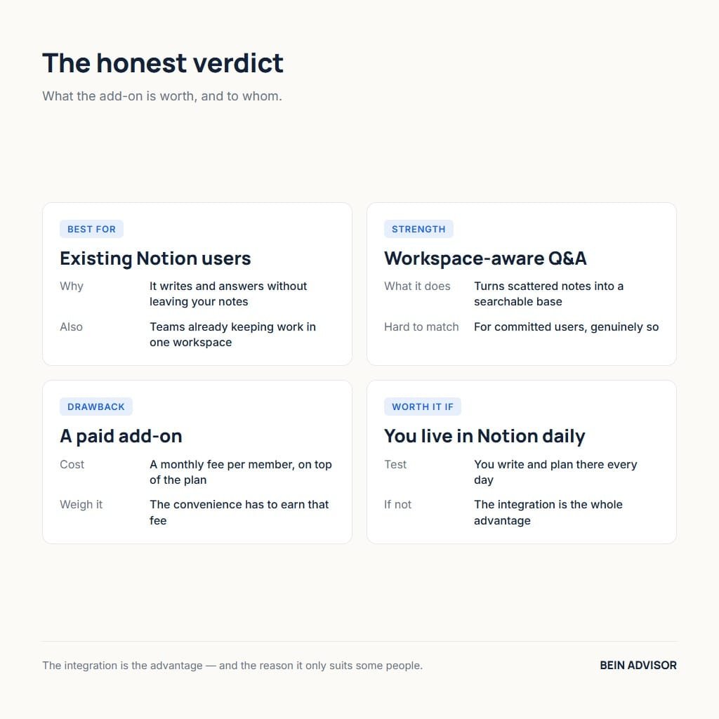 Cards summarising Notion AI pros, cons and who it suits