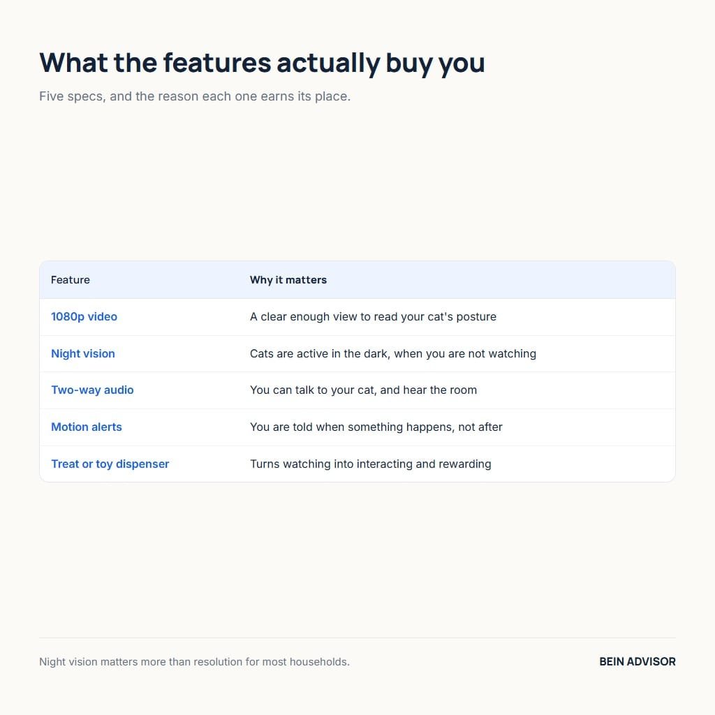 Table of pet camera features and why each one matters