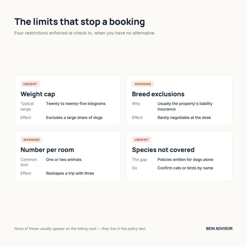 Cards showing weight, breed and species limits at pet friendly hotels