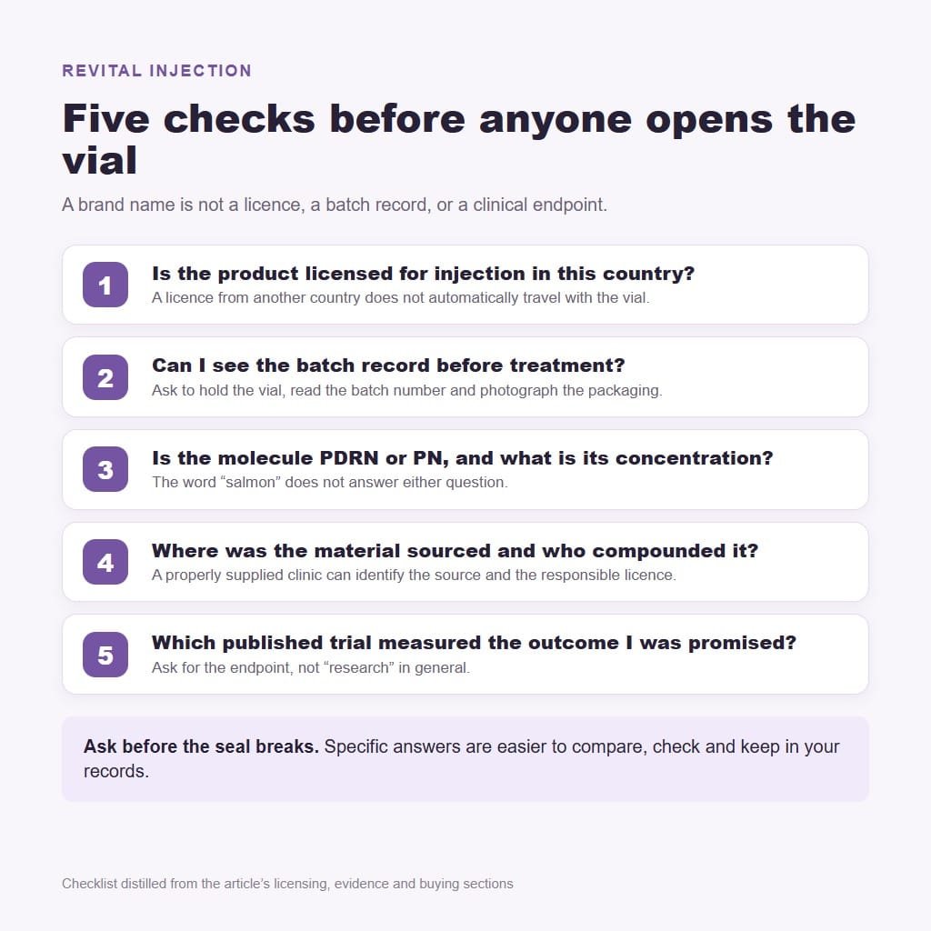 Revital injection five checks for licence batch record molecule concentration and trial