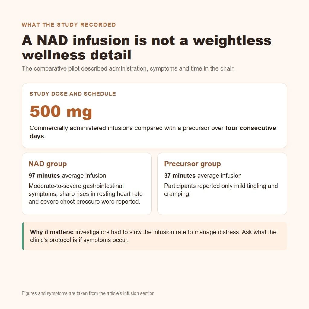 nad injection infusion facts including 500 mg dose four days symptoms and treatment time
