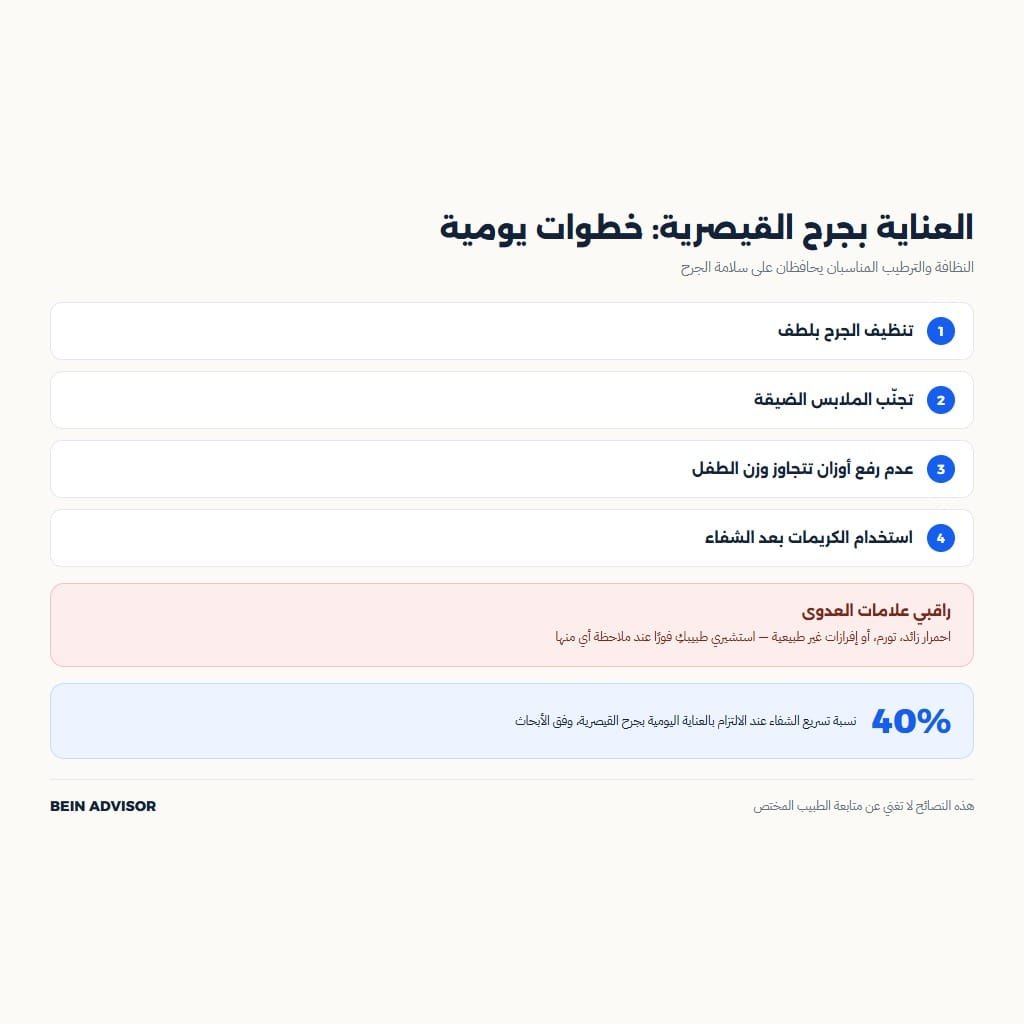 انفوجرافيك يوضح خطوات العناية اليومية بجرح القيصرية وعلامات العدوى