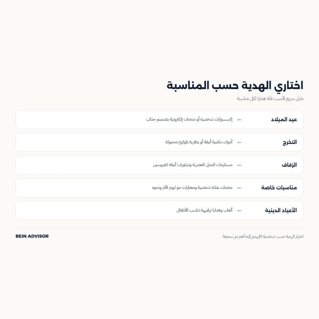 انفوجرافيك يوضح كيفية اختيار الهدية المناسبة حسب المناسبة