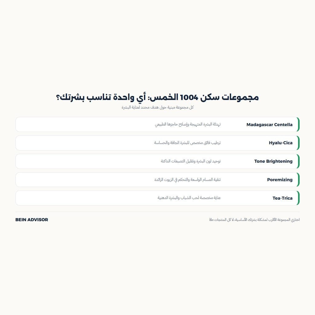 إنفوجرافيك مجموعات سكن 1004 الخمس وأهدافها لكل نوع بشرة