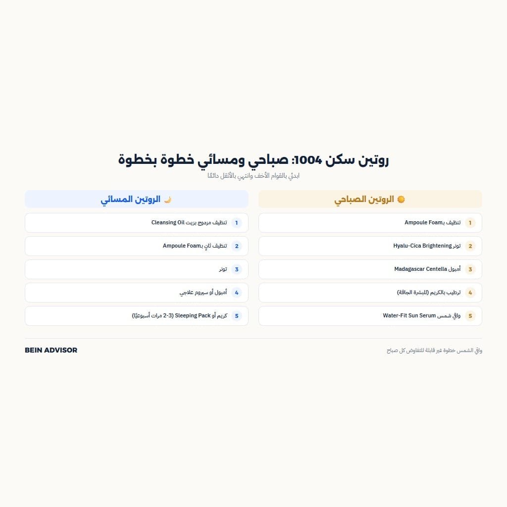 إنفوجرافيك روتين سكن 1004 الصباحي والمسائي خطوة بخطوة
