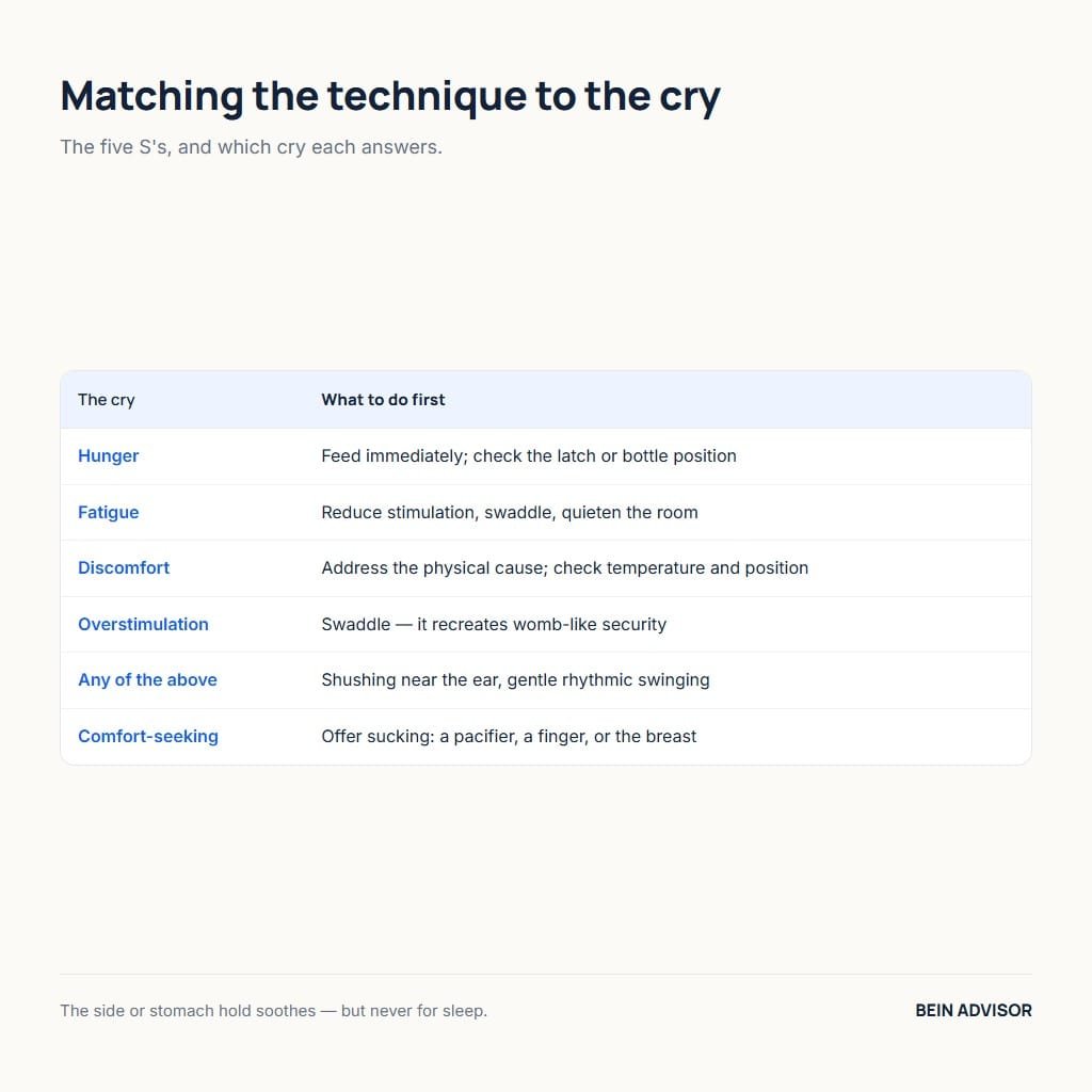 Table matching soothing techniques to each type of baby cry