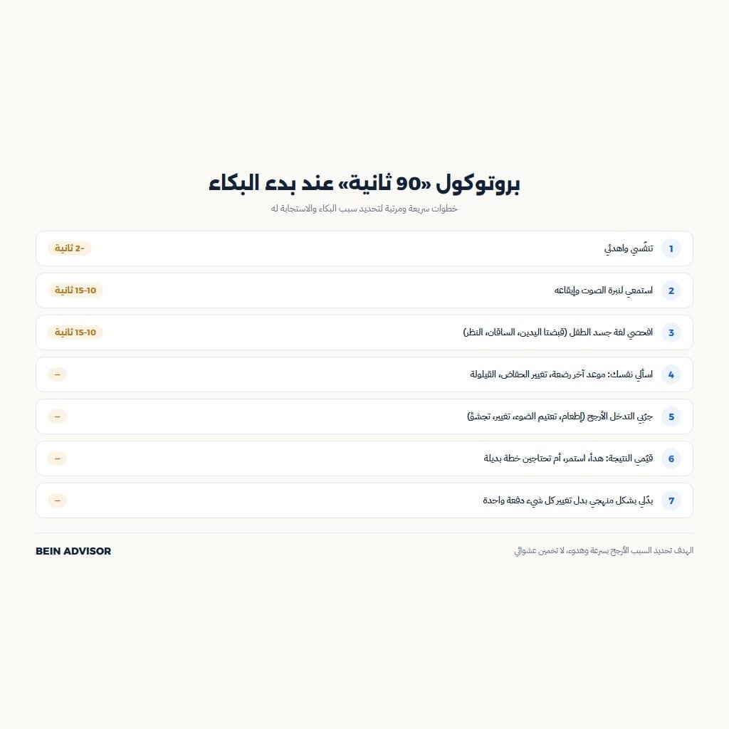 بروتوكول 90 ثانية للتعامل مع بكاء الطفل خطوة بخطوة