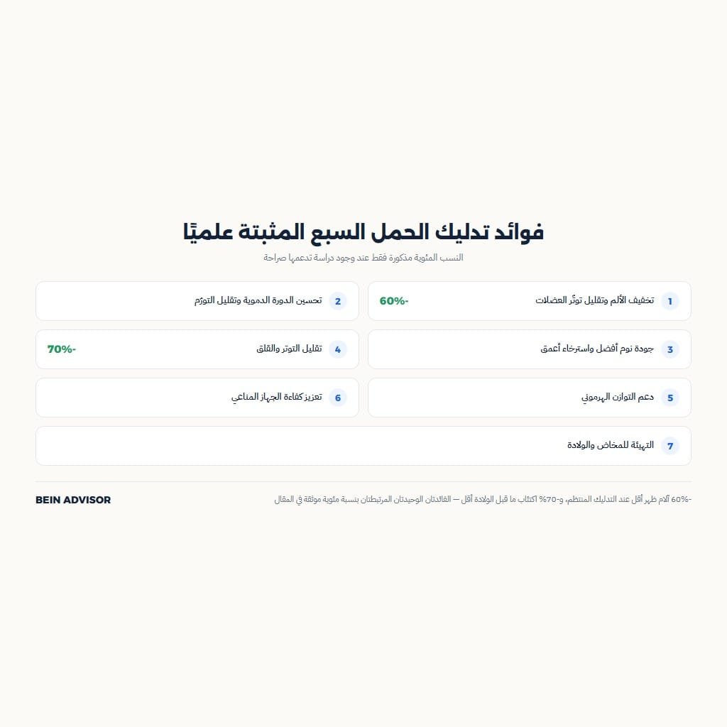 فوائد تدليك الحمل السبع المثبتة علميًا بالتفصيل