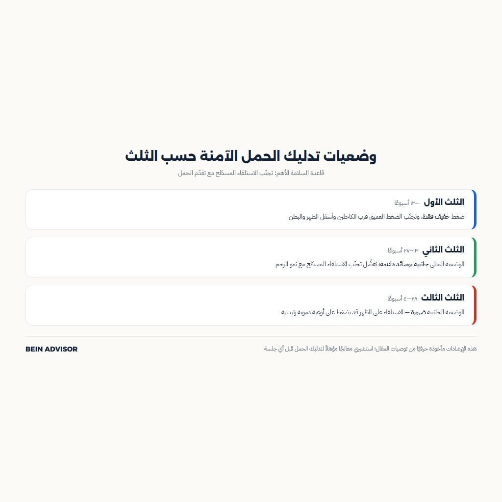 وضعيات تدليك الحمل الآمنة حسب كل ثلث من الحمل