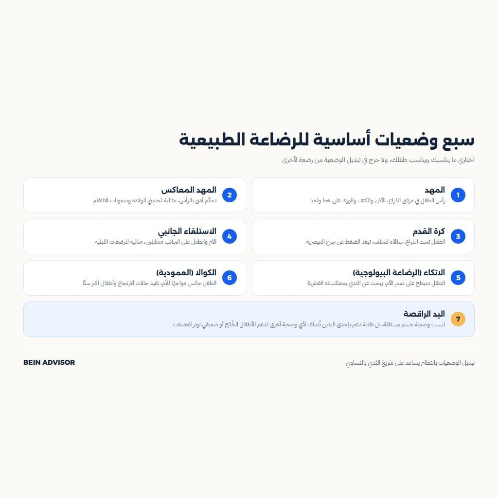 انفوجرافيك يوضح سبع وضعيات أساسية للرضاعة الطبيعية بالتفصيل