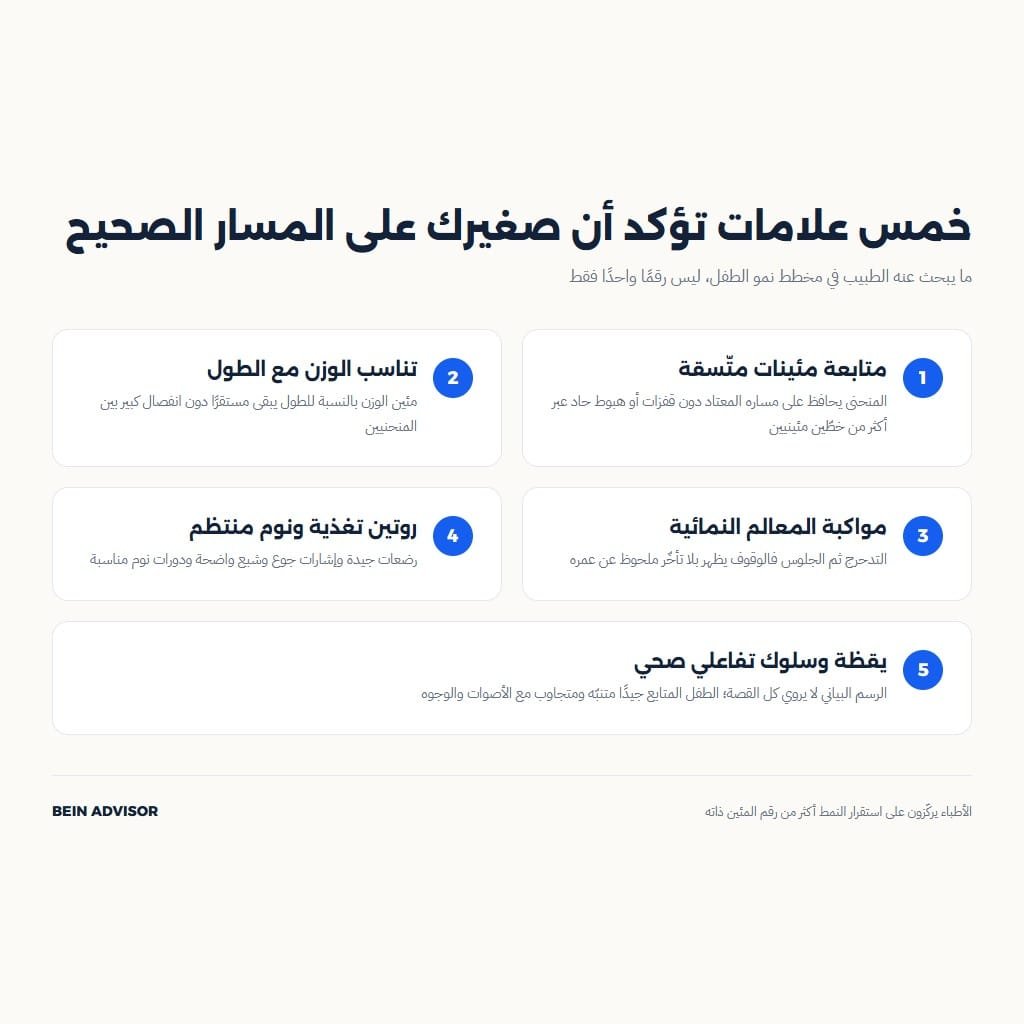 انفوجرافيك يوضح خمس علامات تؤكد أن نمو الطفل يسير على مخطط نمو الطفل بشكل صحيح