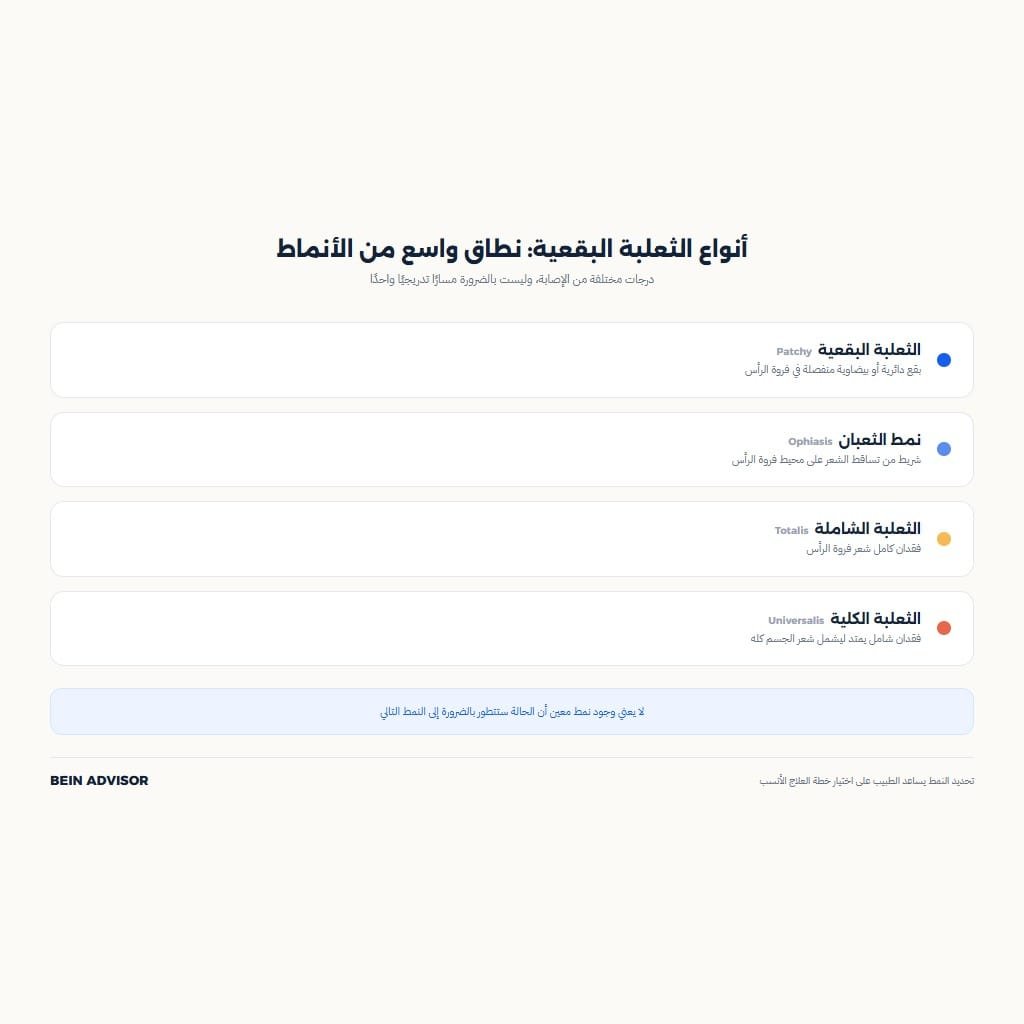 إنفوجرافيك يوضح أنواع الثعلبة البقعية المختلفة من البقعية إلى الكلية