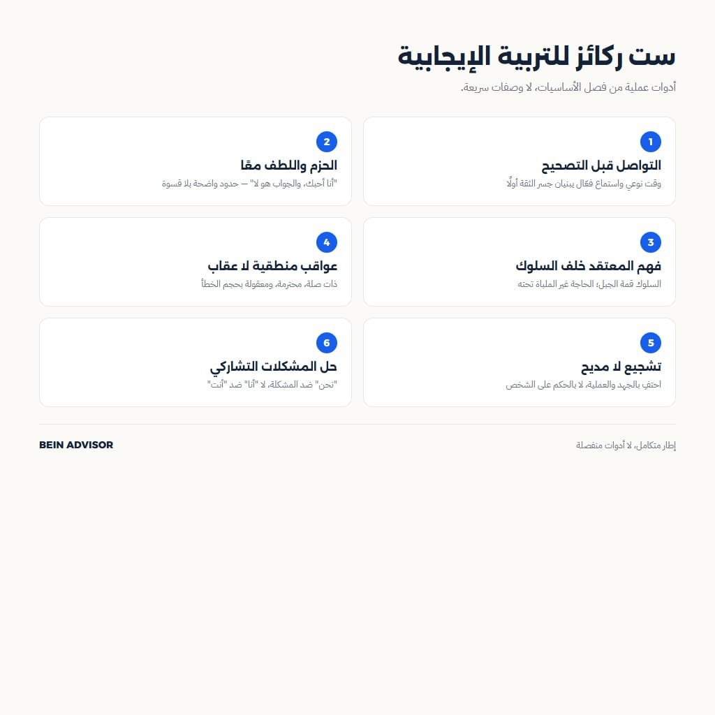 انفوجرافيك يوضح ست ركائز أساسية للتربية الإيجابية