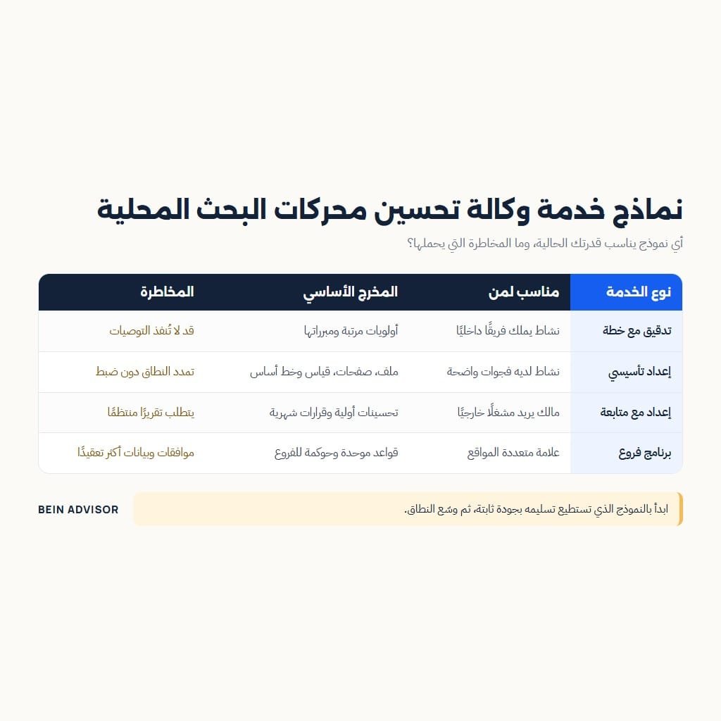 جدول نماذج خدمة وكالة تحسين محركات البحث المحلية: لمن يناسب كل نموذج ومخرجه ومخاطرته