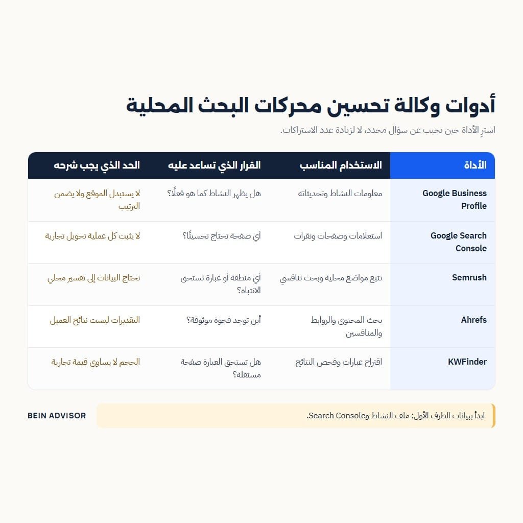 جدول أدوات وكالة تحسين محركات البحث المحلية: الاستخدام والقرار والحد الذي يجب شرحه