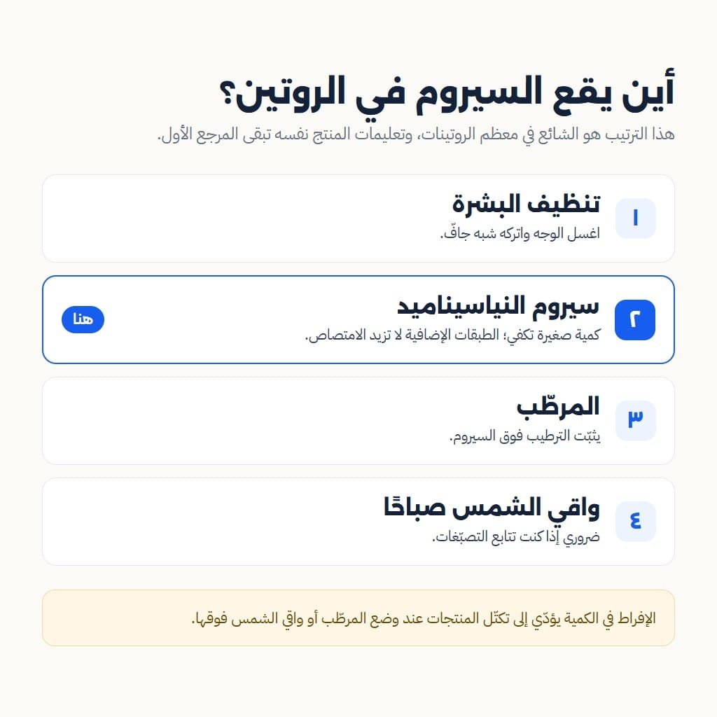 ترتيب خطوات الروتين يوضّح مكان سيروم النياسيناميد بعد التنظيف وقبل المرطّب