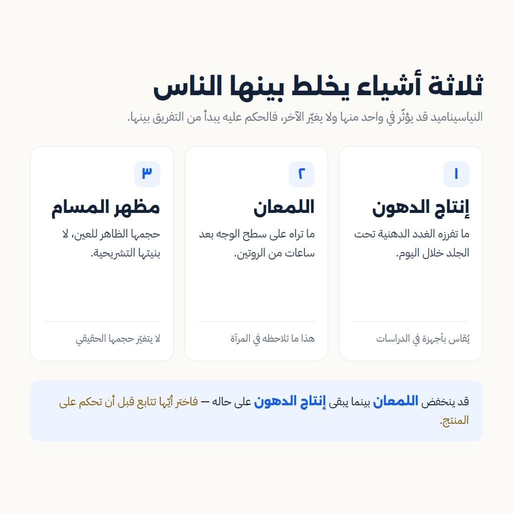 مقارنة توضّح الفرق بين إنتاج الدهون واللمعان ومظهر المسام عند تقييم سيروم النياسيناميد