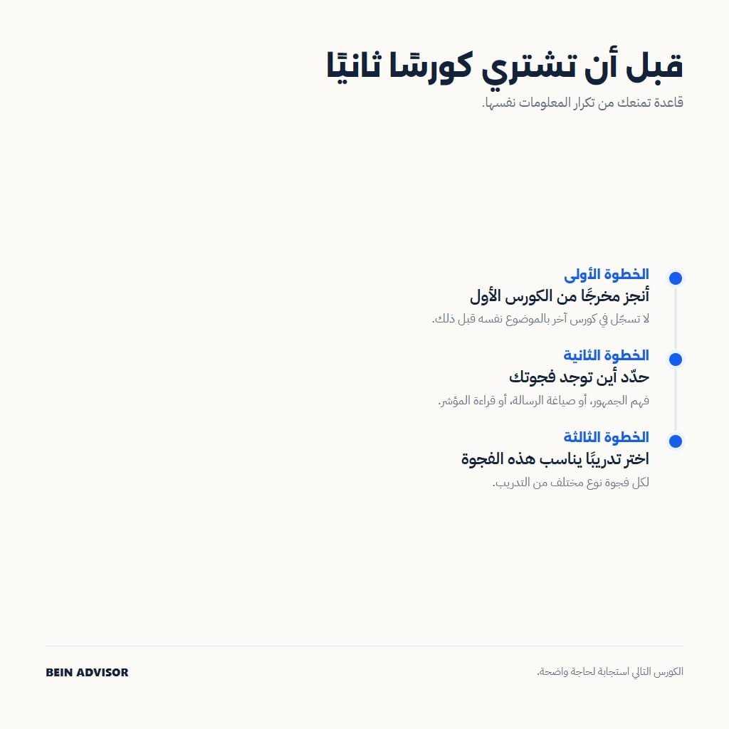 قاعدة قبل شراء كورس ثانٍ من كورسات التسويق الرقمي