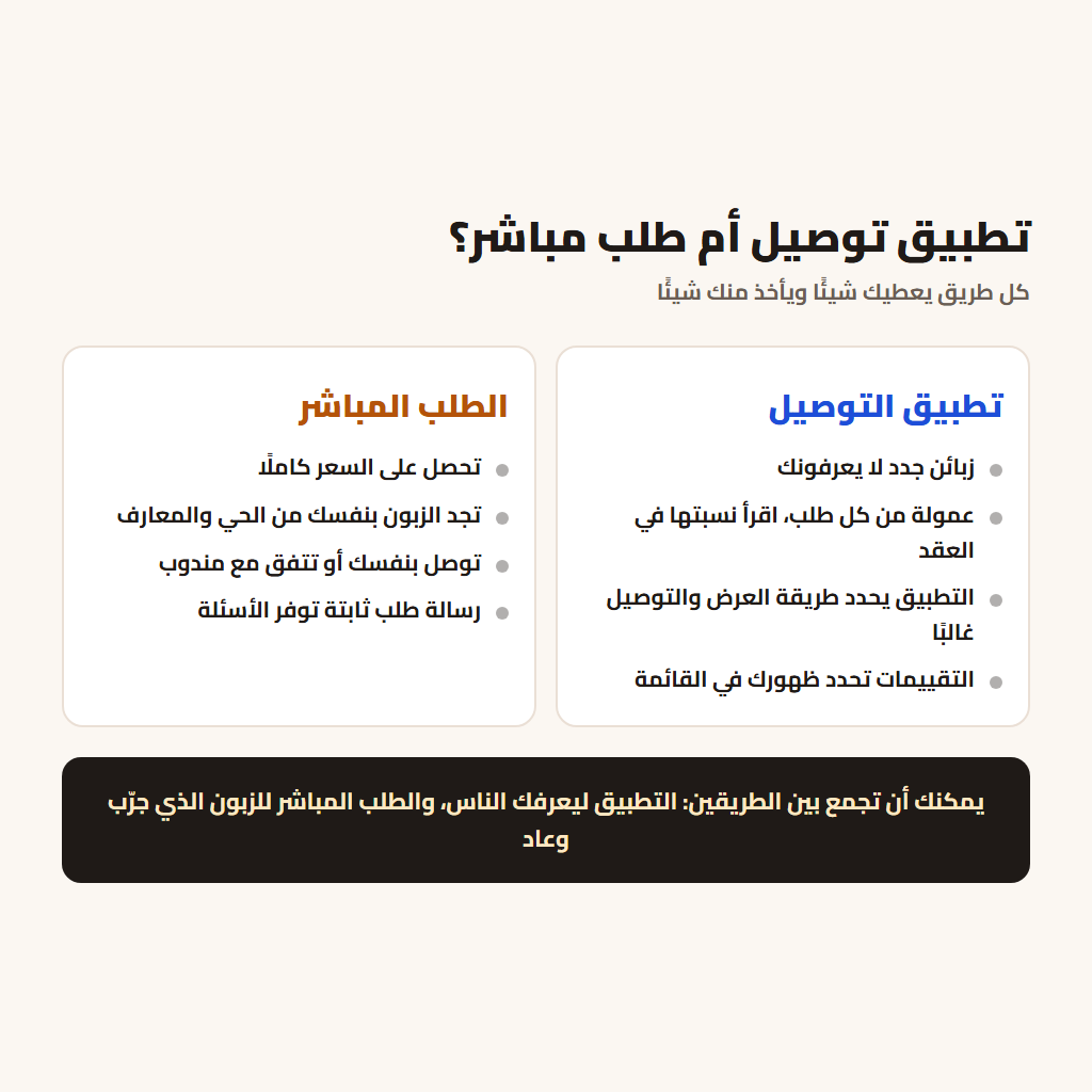 مقارنة بين تطبيق التوصيل والطلب المباشر في مشروع برجر