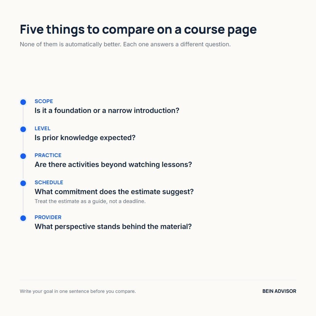 Five things to compare across digital marketing courses: scope, level, practice, schedule, and provider