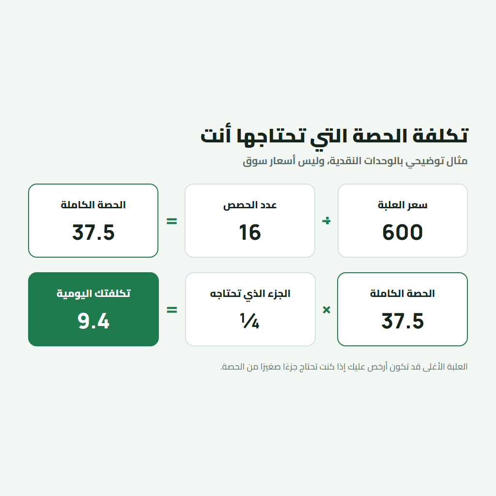 حساب تكلفة الحصة التي تحتاجها من ماس جينر