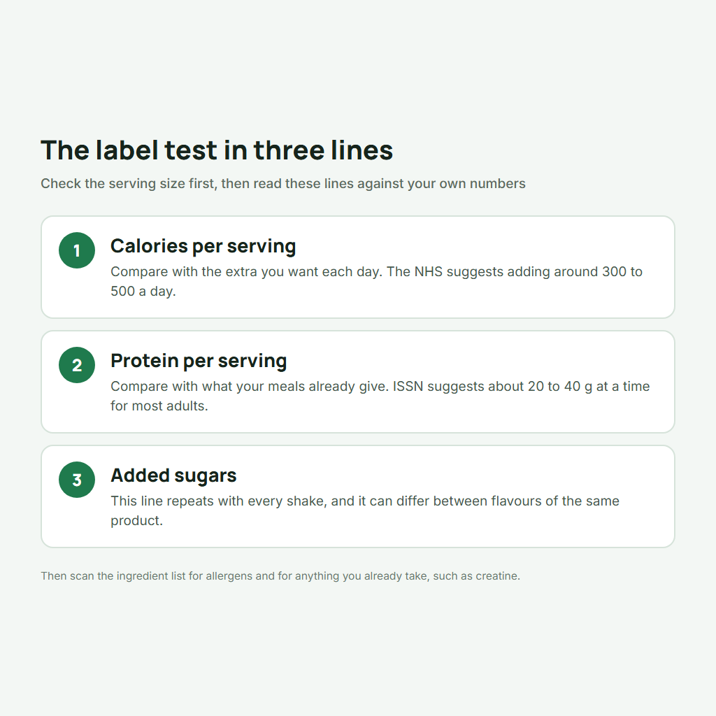 Three label lines to read before choosing a mass gainer
