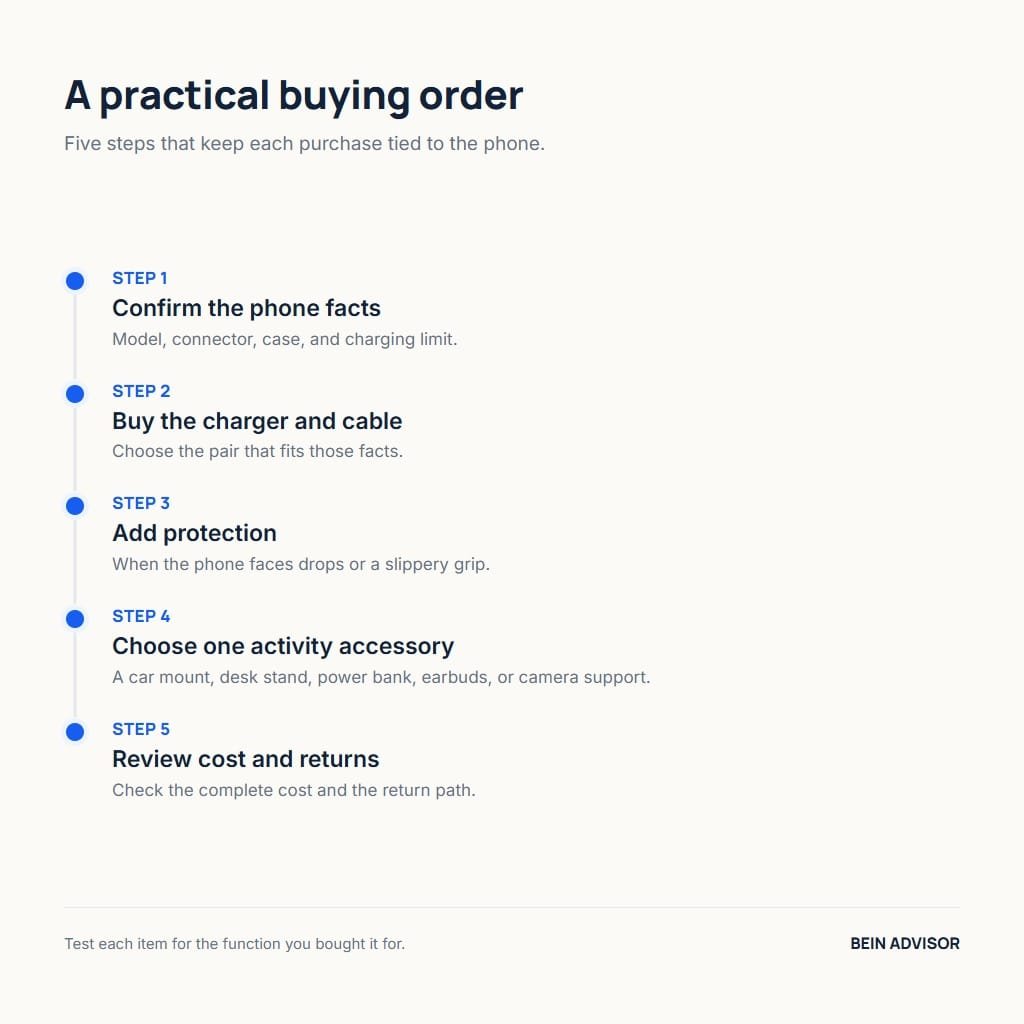 Mobile accessories buying order in five steps