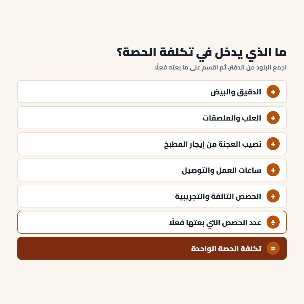ما يدخل في تكلفة الحصة في مشروع مكرونة طازجة